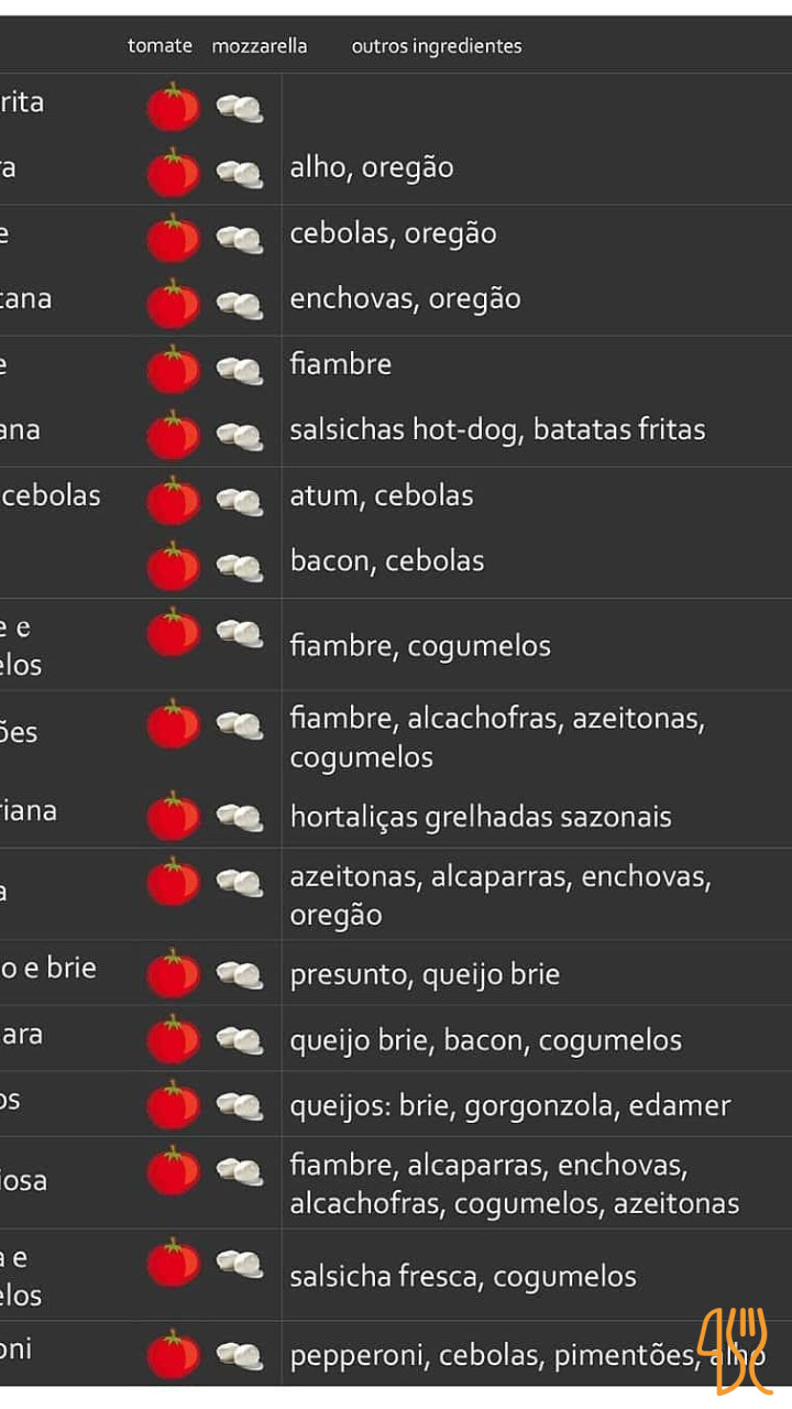 Pizzaria Rosárium Carte
