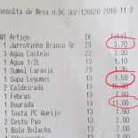 Grao D'areia Carte