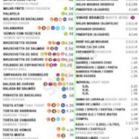 Távila Café Carte